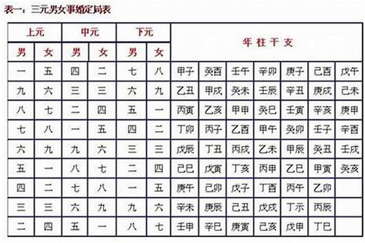 合八字是怎么合的？