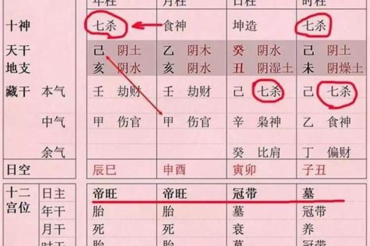 八字里面七杀多是不是发大财啊？求算命的帮我算算_77