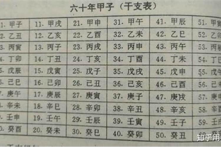 农历是六十年一个轮回吗对吗