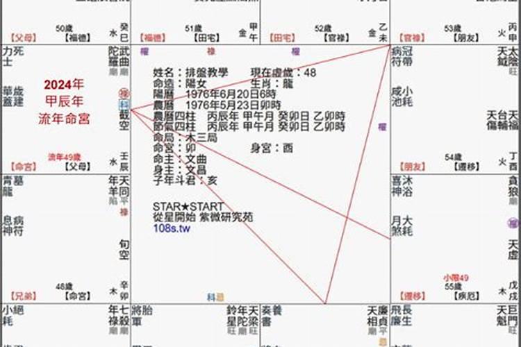 紫微斗数流年流月流日