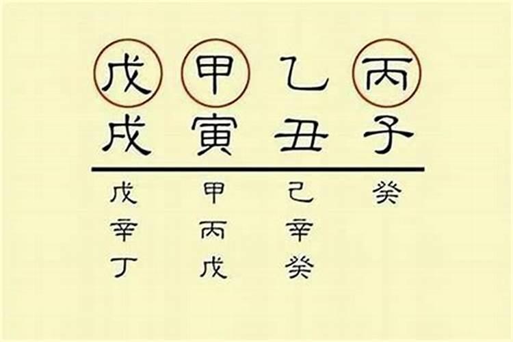 生辰八字看事业，如何通过生辰八字看未来事业运如何？