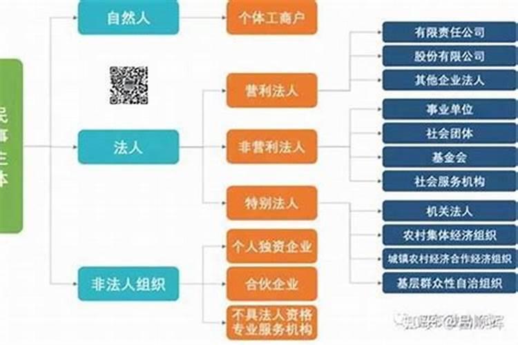 商贸和工贸有限公司的区别