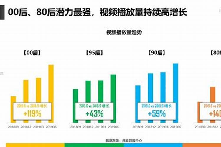 80后2023年多大年龄了