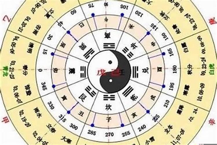 怎么推算天干地支五行属性