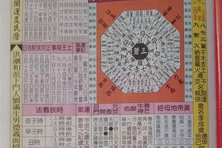 1994年3月15日命运好不好