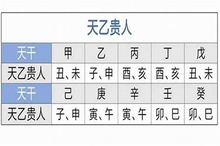 八字天德贵人月德贵人