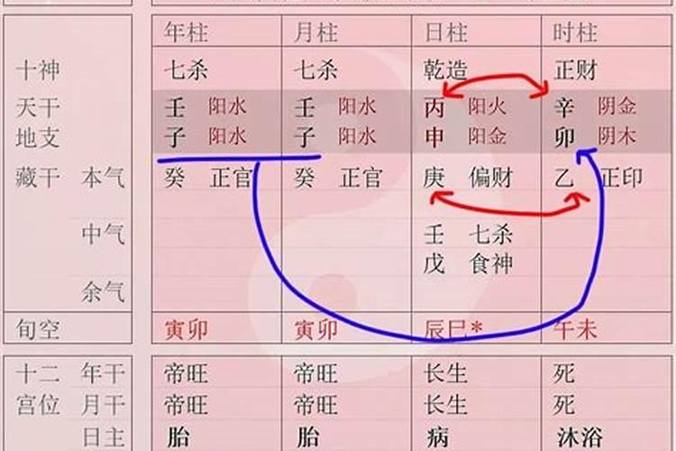 徐子平批八字