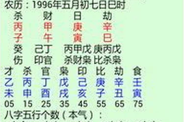 八字合婚周易