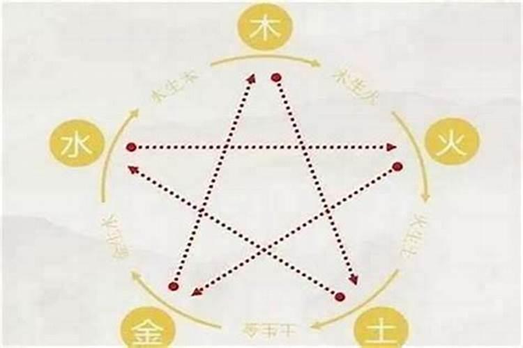 取名字里面五行怎么搭配好