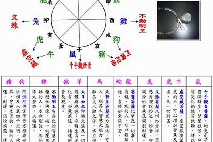 人的五行八字怎么推算，怎么算出八字和五行的关系