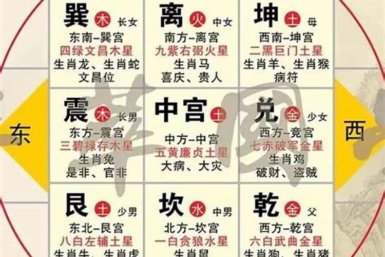 属蛇安床的正确方位是什么