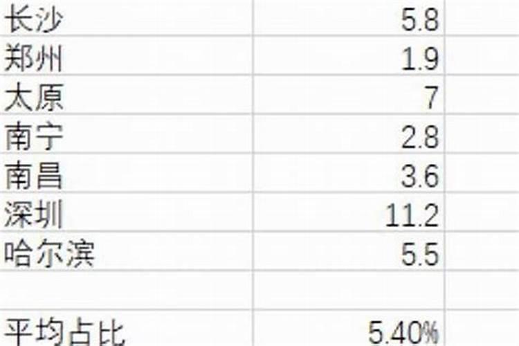 风水师挣钱多吗