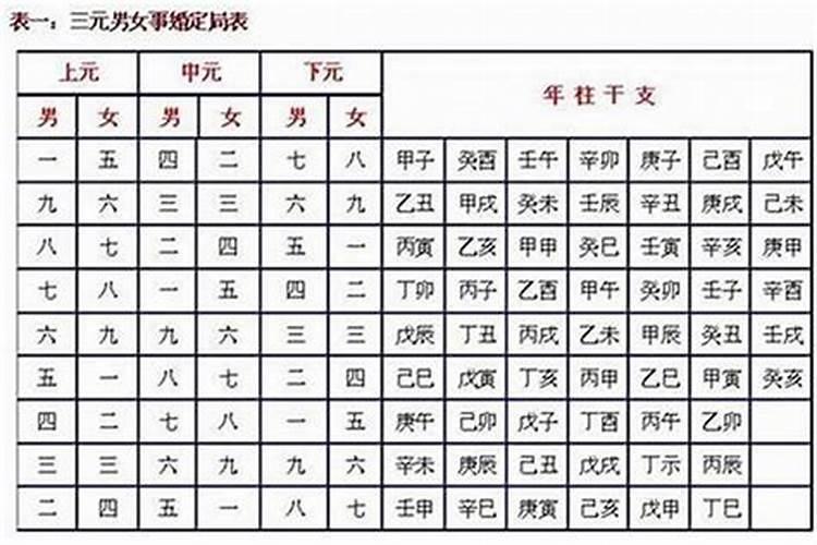 怎么算八字合婚