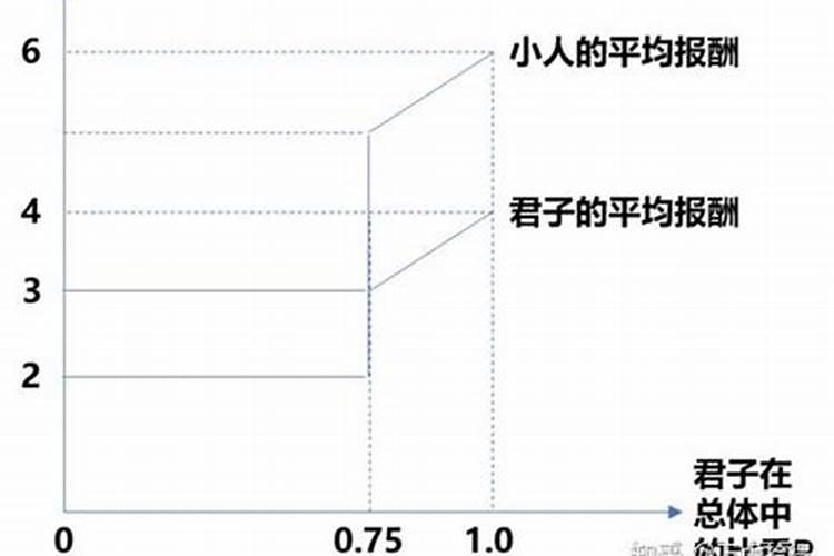 为什么我身边总是小人不断