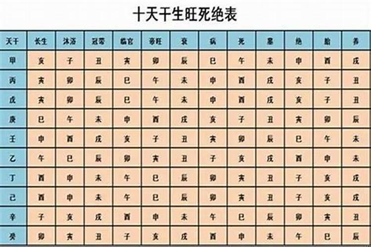 日干的强弱旺衰的判断