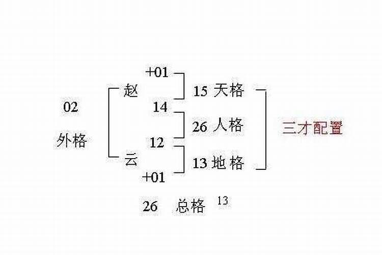 取名五格重要还是三才配置重要