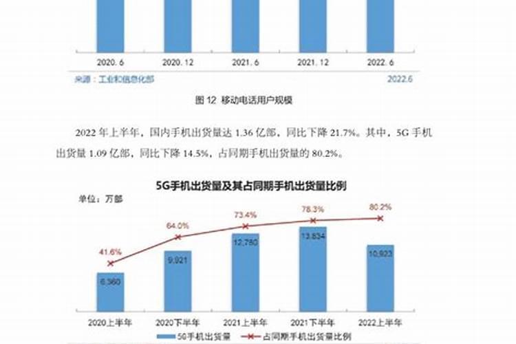 1987年到2023年互联网发展情况