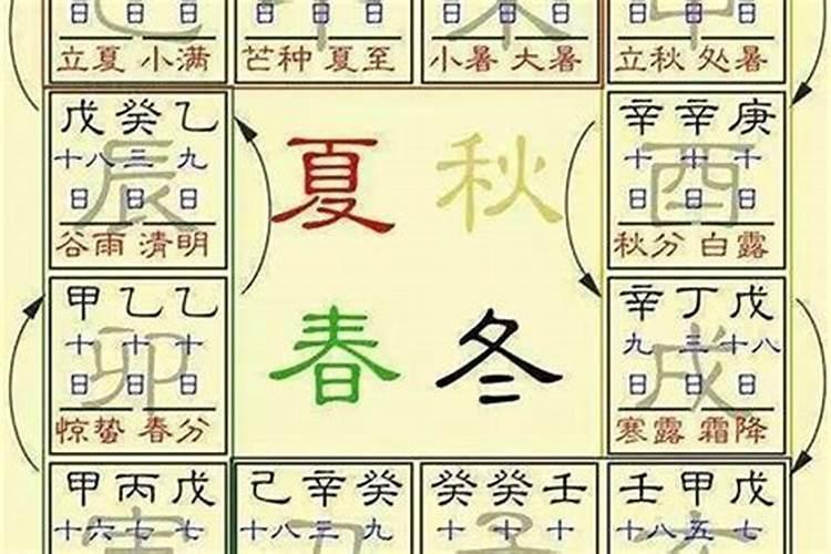 八字看大运还是流年