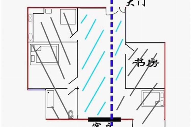 穿堂煞的户型是什么样