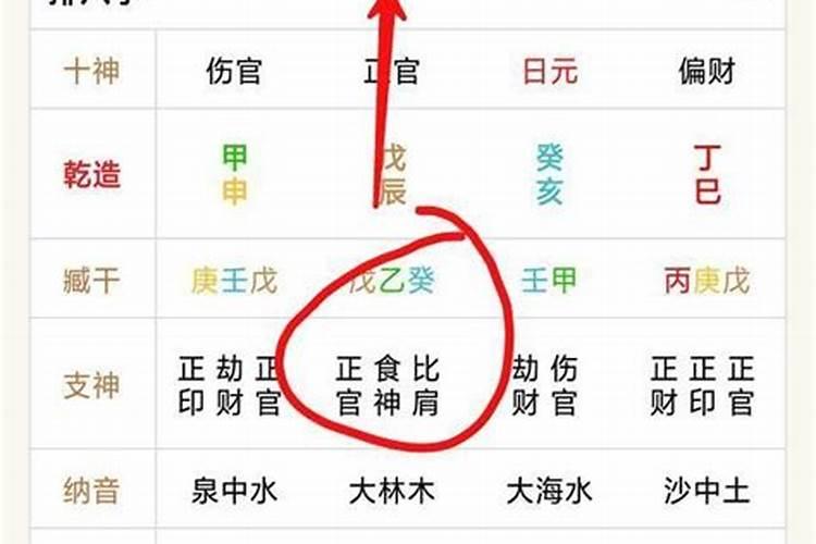 女命八字中正官代表什么