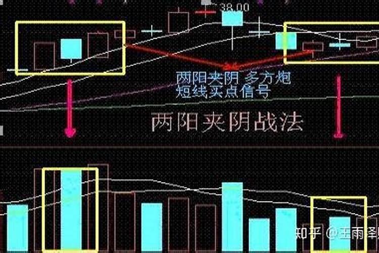 成功率极高的战法，花三分钟，受益一生