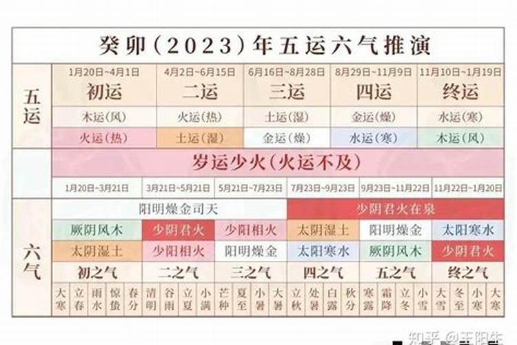 2023癸卯流年