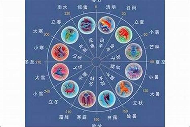 12生肖与星座性格