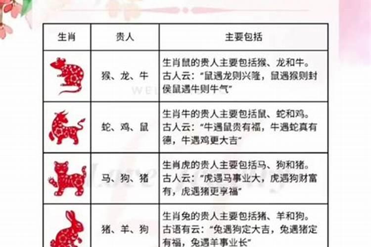 贵人会以什么方式出现