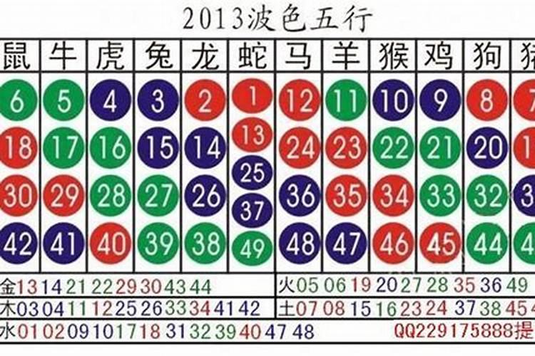 一二四五码打一个生肖