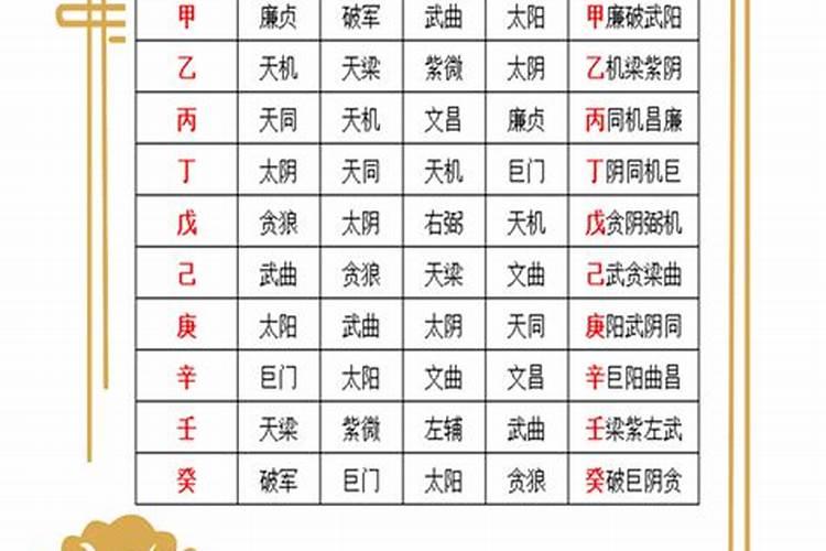 紫微斗数小限四化