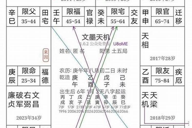 紫微斗数小限四化