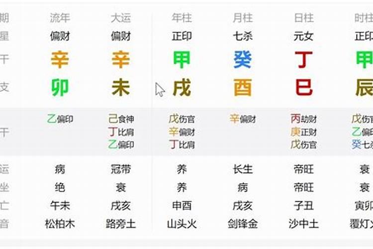 八字食伤重是什么意思