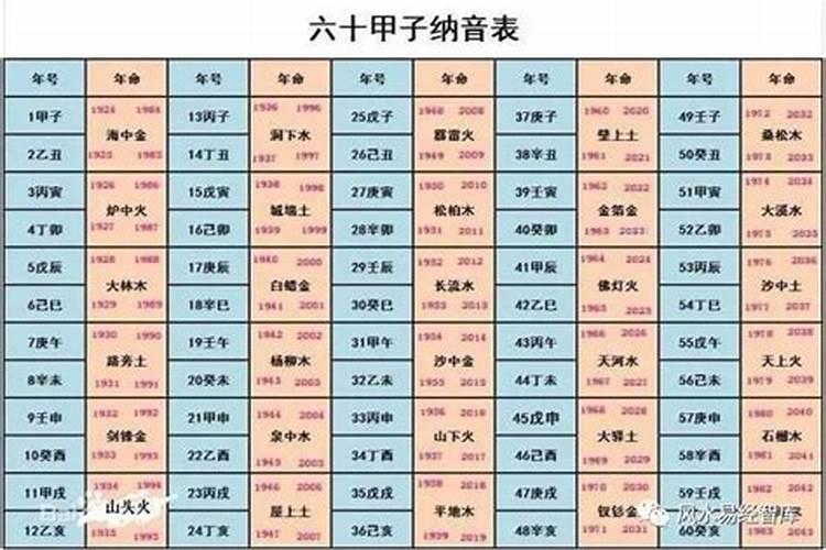 四柱中纳音对日干的影响