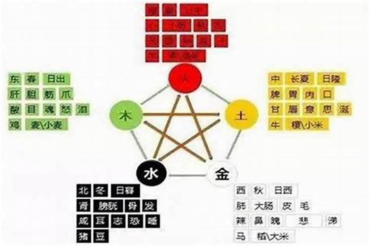 八字缺土会怎样