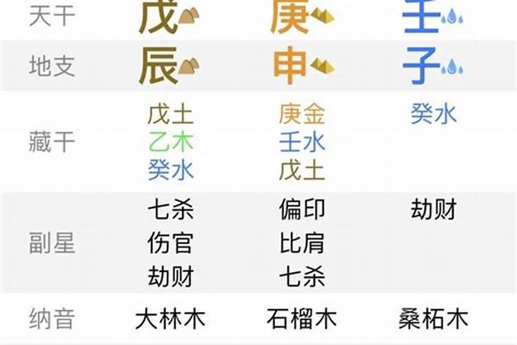 八字特殊格局假从儿格