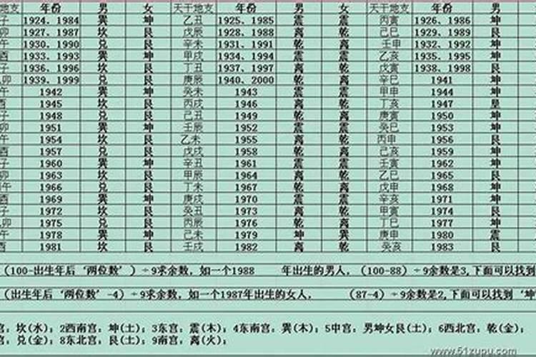 1981年农历四月初四是啥命