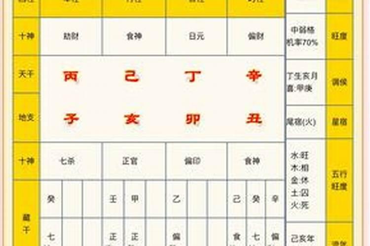 八字看配偶家境,八字如何看夫妻感情好坏