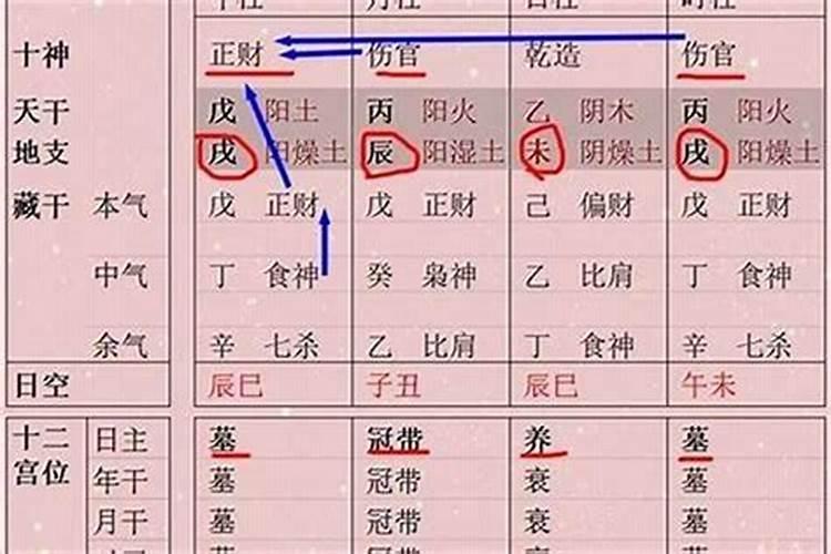 八字烧身运