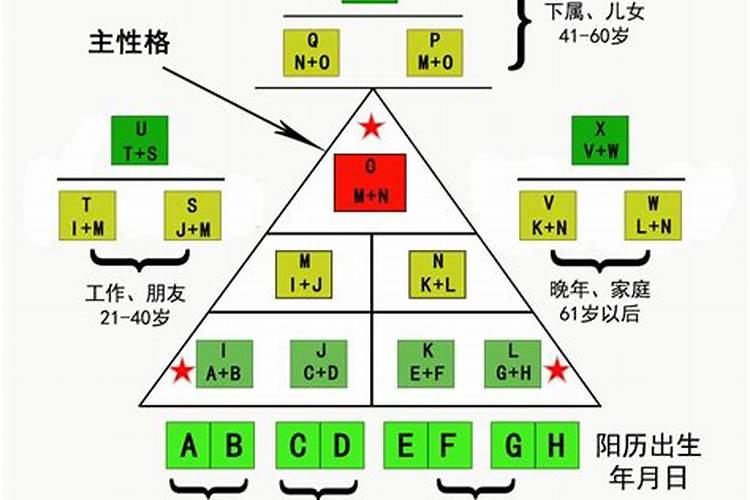 生命数字怎么算幸运色