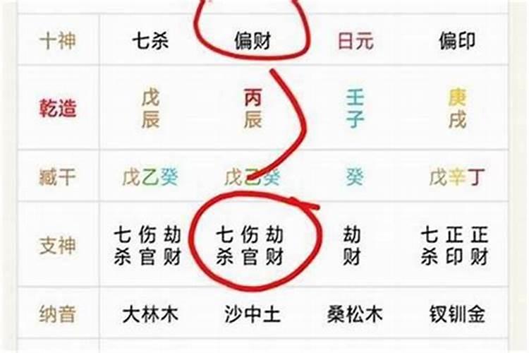 八字财多身弱