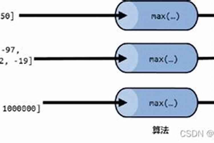 骨算法什么意思