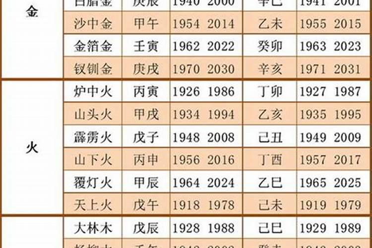 1991年农历8月11五行属什么