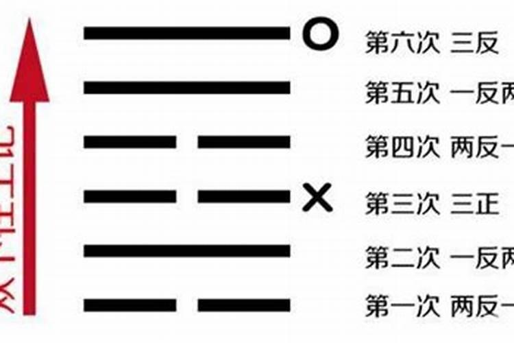 算卦入门教程