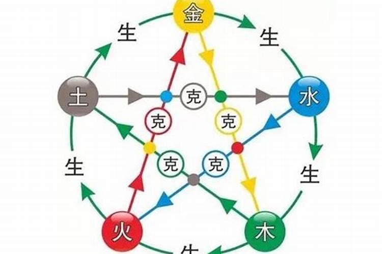 五行相生相克真的可信吗