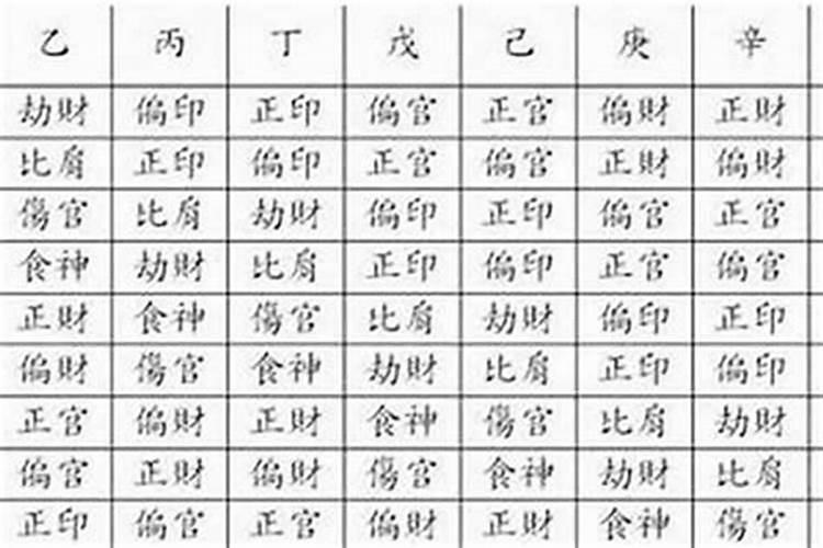 如何看八字印