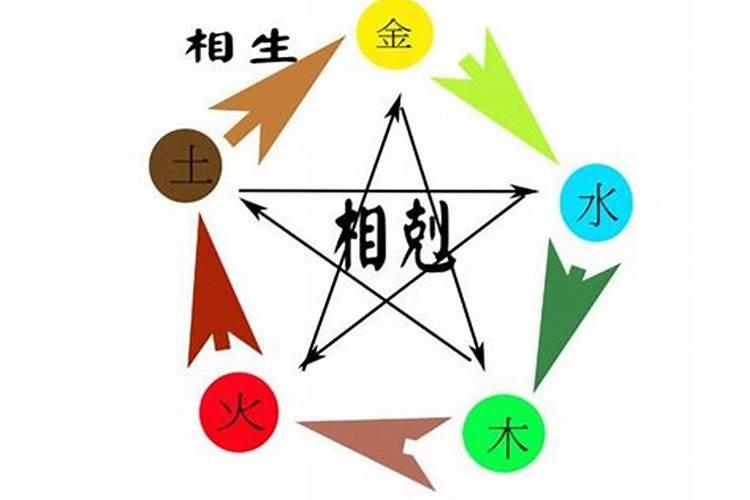 八字相克却仍然结婚的怎样化解