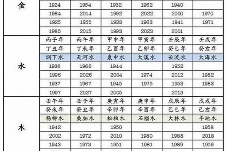 1993生肖一生运程