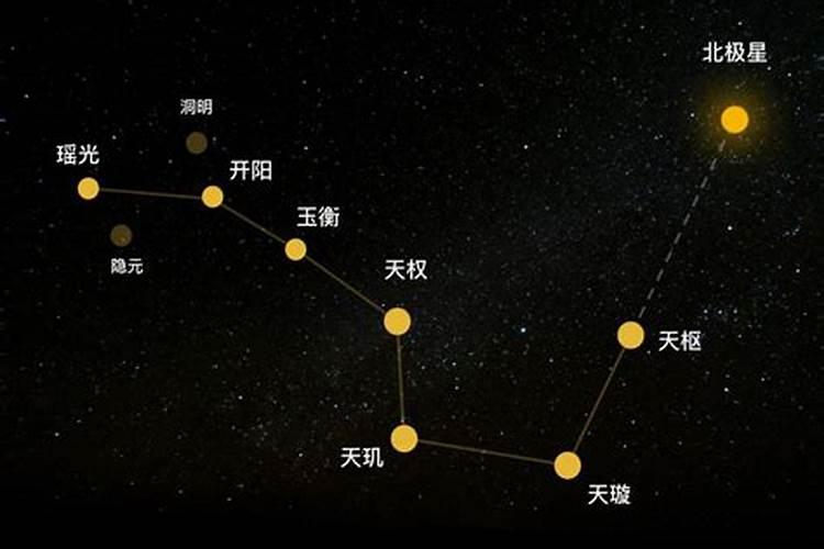 北斗七星前面的是什么星