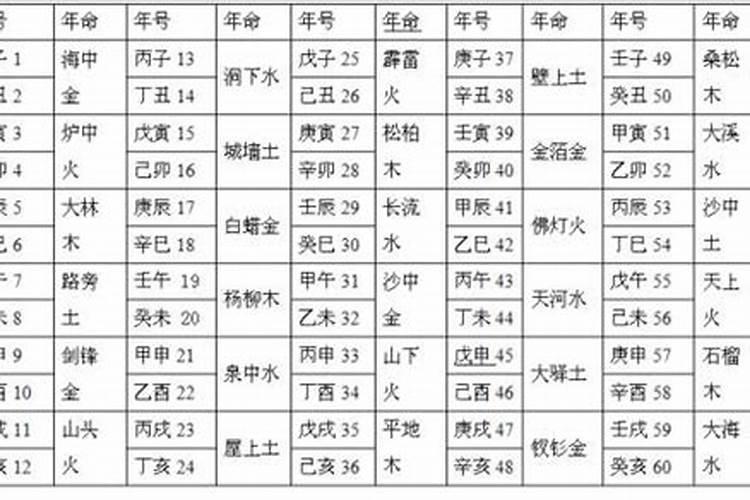 纳音五行断命方法