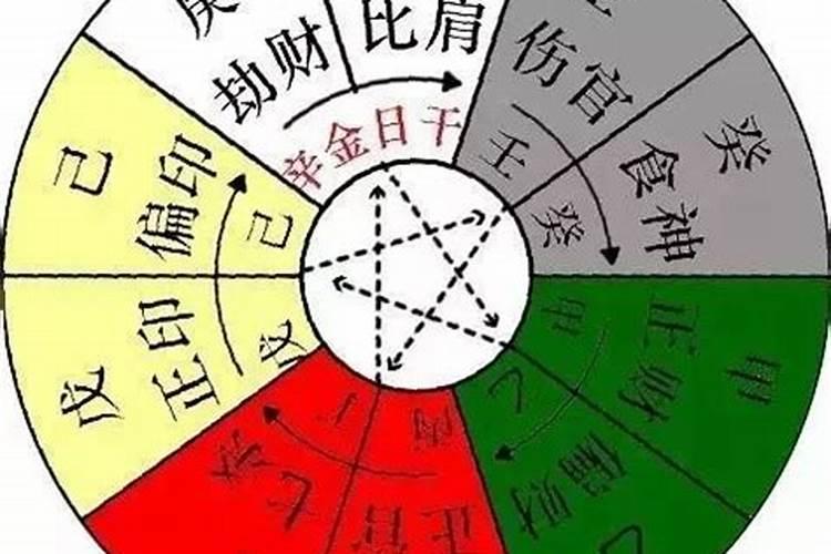 阴阳五行详解